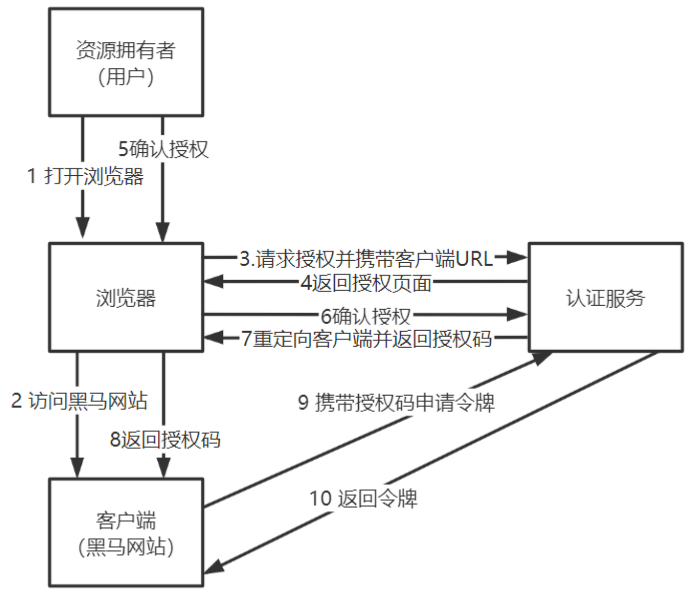 image20241104195840209.png